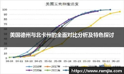 美国德州与北卡州的全面对比分析及特色探讨