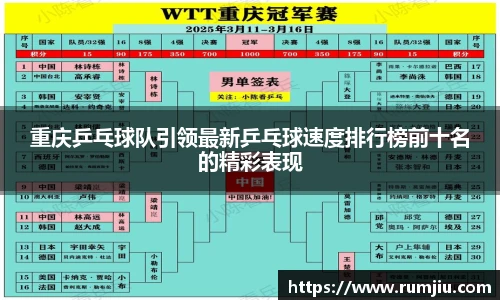 重庆乒乓球队引领最新乒乓球速度排行榜前十名的精彩表现