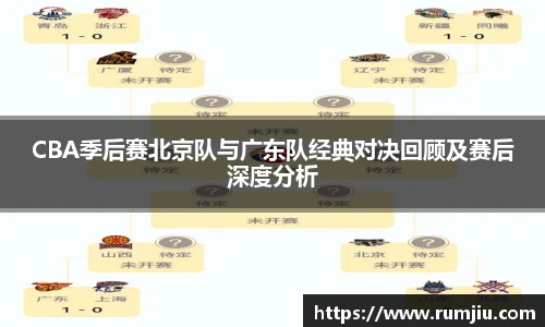 CBA季后赛北京队与广东队经典对决回顾及赛后深度分析