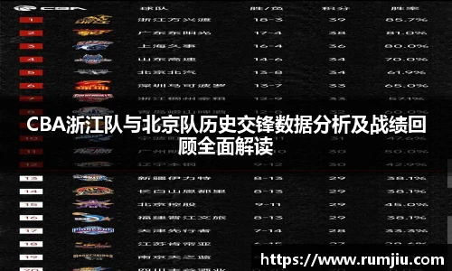 CBA浙江队与北京队历史交锋数据分析及战绩回顾全面解读